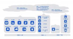 SKF官方SKF轴承经销商全国低碳日SKF轴承在行动！